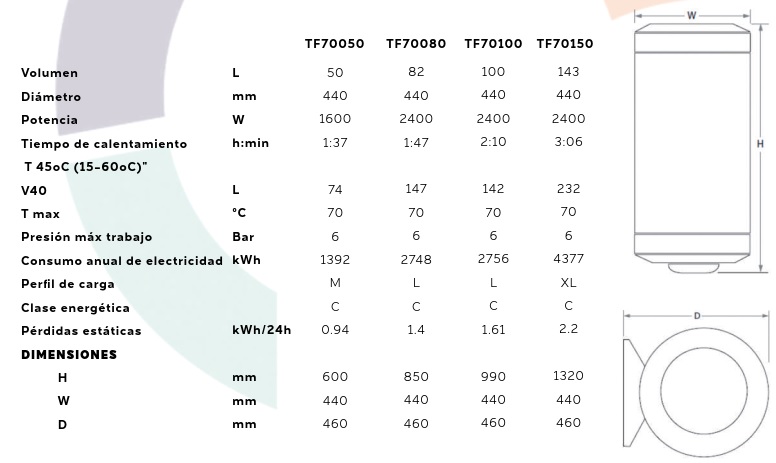 especificaciones terfort-21 antical